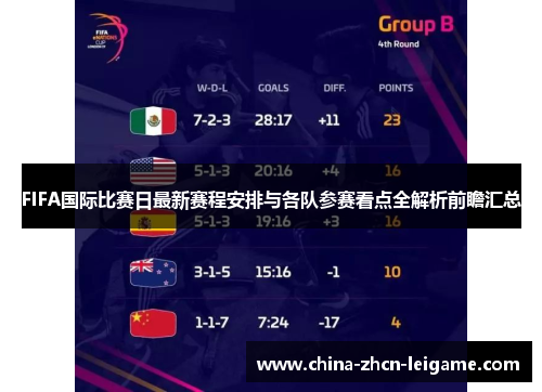 FIFA国际比赛日最新赛程安排与各队参赛看点全解析前瞻汇总 FIFA国际比赛日最新赛程安排与各队参赛看点全解析前瞻汇总