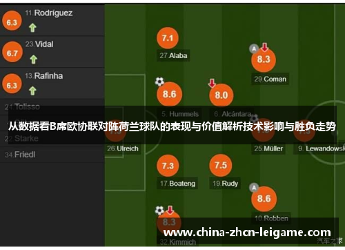 从数据看B席欧协联对阵荷兰球队的表现与价值解析技术影响与胜负走势 从数据看B席欧协联对阵荷兰球队的表现与价值解析技术影响与胜负走势