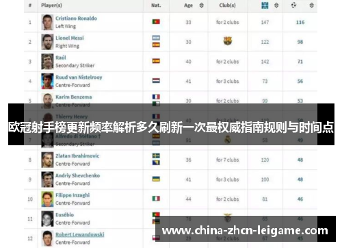 欧冠射手榜更新频率解析多久刷新一次最权威指南规则与时间点 欧冠射手榜更新频率解析多久刷新一次最权威指南规则与时间点