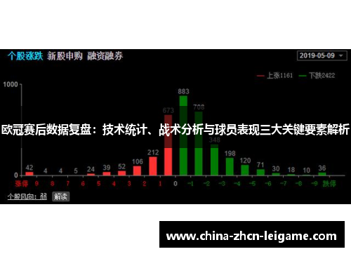 欧冠赛后数据复盘:技术统计、战术分析与球员表现三大关键要素解析 欧冠赛后数据复盘:技术统计、战术分析与球员表现三大关键要素解析