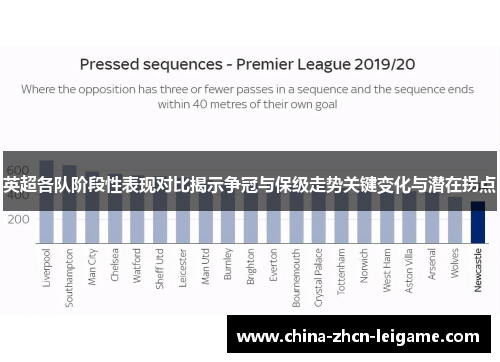 英超各队阶段性表现对比揭示争冠与保级走势关键变化与潜在拐点 英超各队阶段性表现对比揭示争冠与保级走势关键变化与潜在拐点